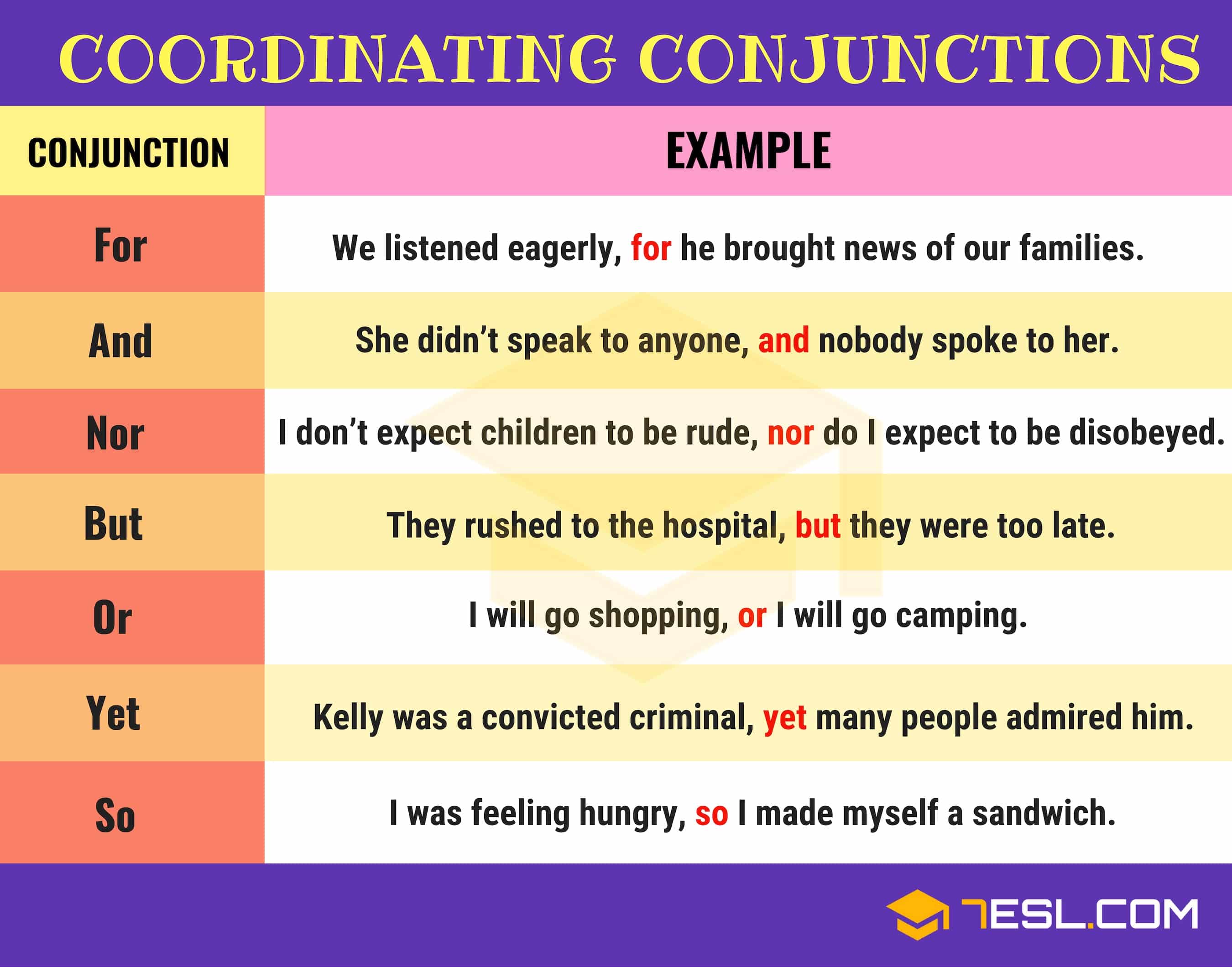 Teach conjunctions with food
