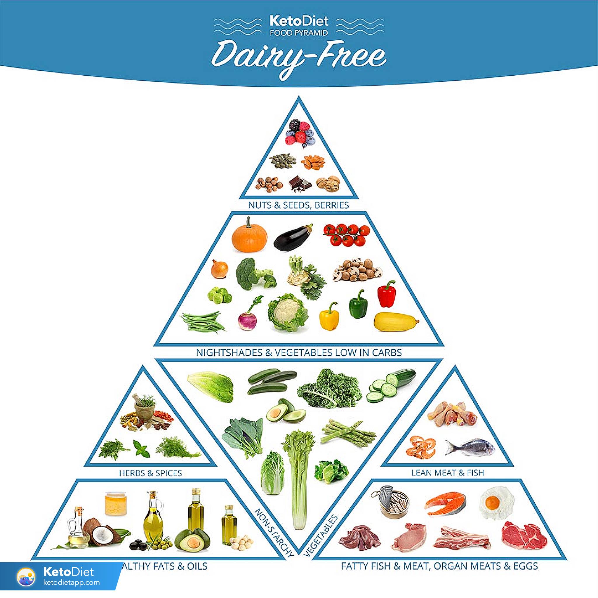 Dairy free food